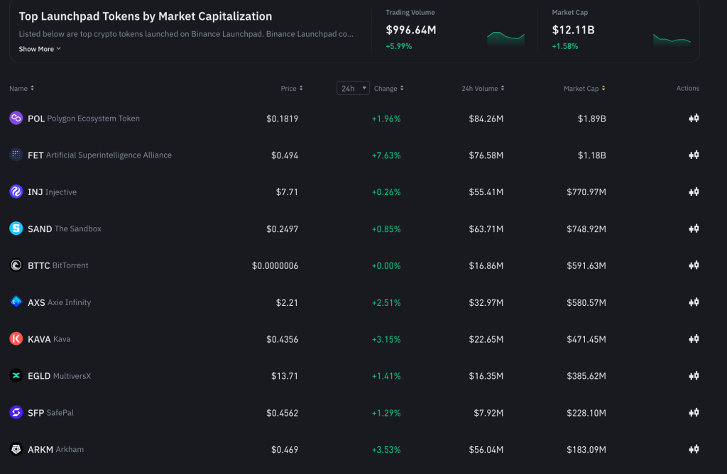 바이낸스 런치패드 코인 