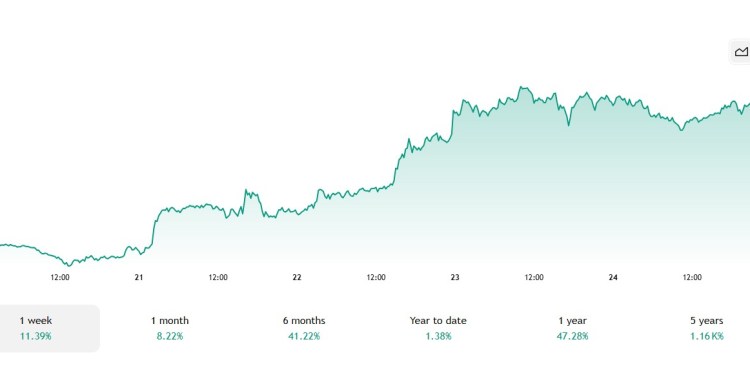 bitcoin koers 25-4