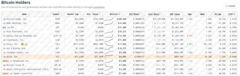 Bitcoin Treasuries