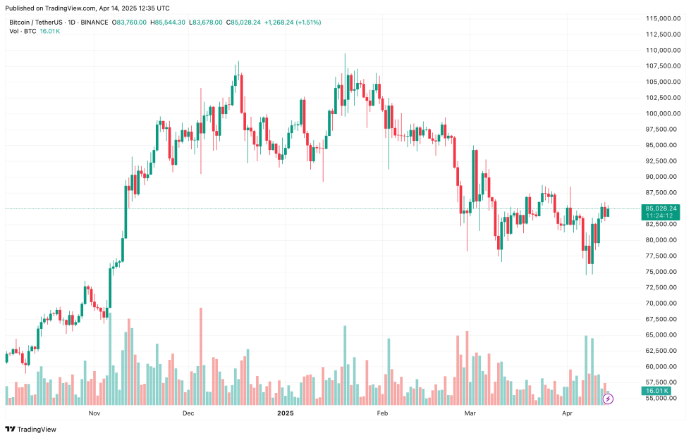 bitcoin