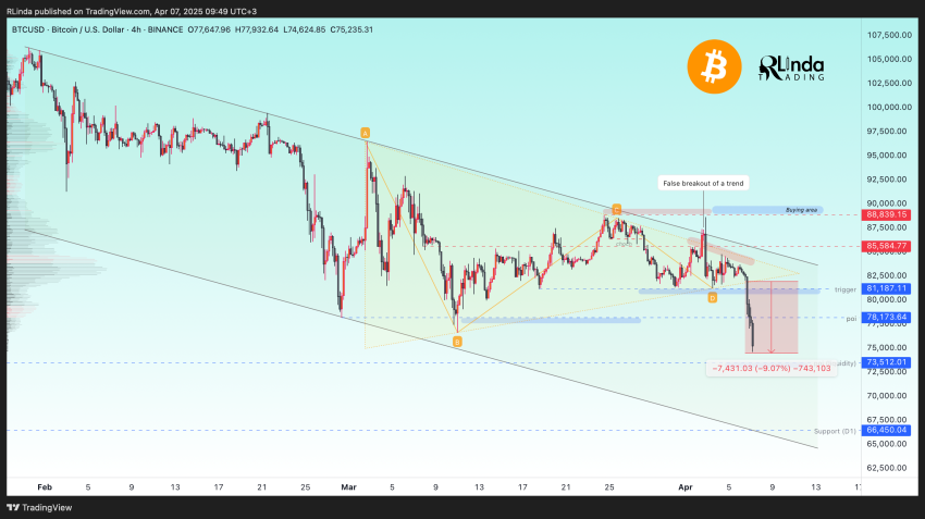 welke crypto nu kopen, top cryptomunten, crypto bear markt, crypto traden