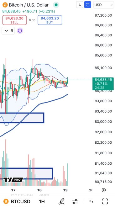Bitcoin 1H Bollinger Bands narrowing | Source: Big Cheds on X