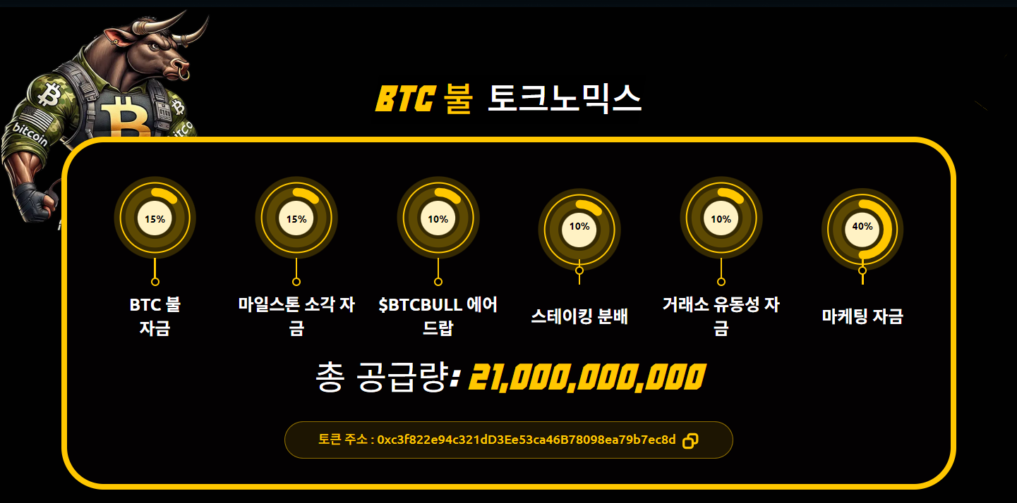 BTC 불 토큰 토크노믹스