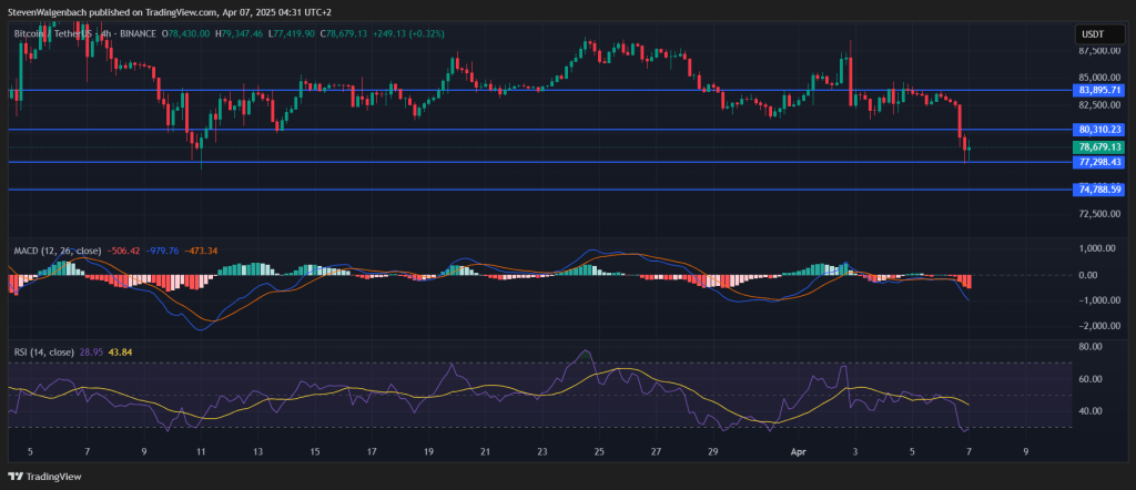 USD TradingView