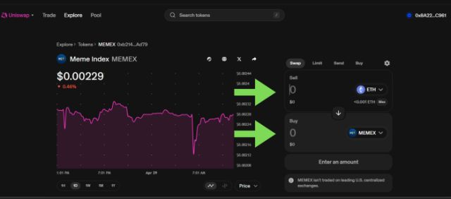 Buy Meme Index on Uniswap 