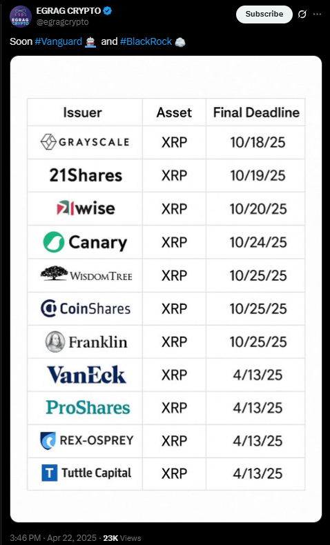 XRP ETF จุดประกายความหวังให้นักลงทุน! คาดราคาเตรียมพุ่งทะยานสู่เป้าหมายใหม่?
