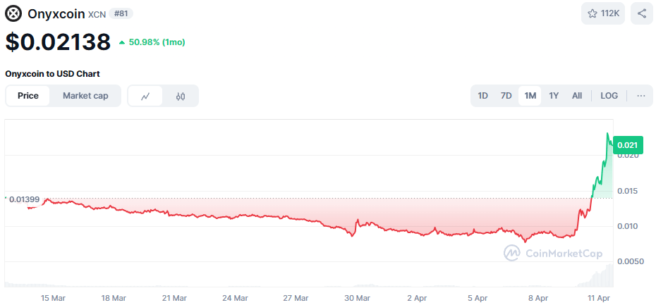 Onyxcoin XCN koers afgelopen maand 2025