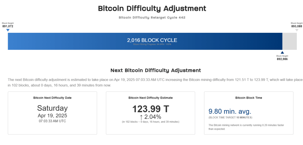 Bitcoin Difficulty