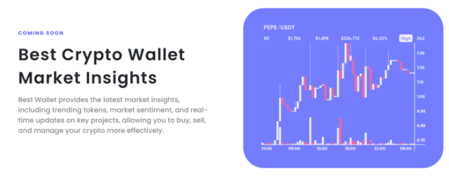 Best crypto wallet market insight feature page