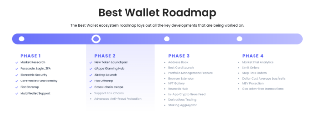 Best Wallet roadmap 