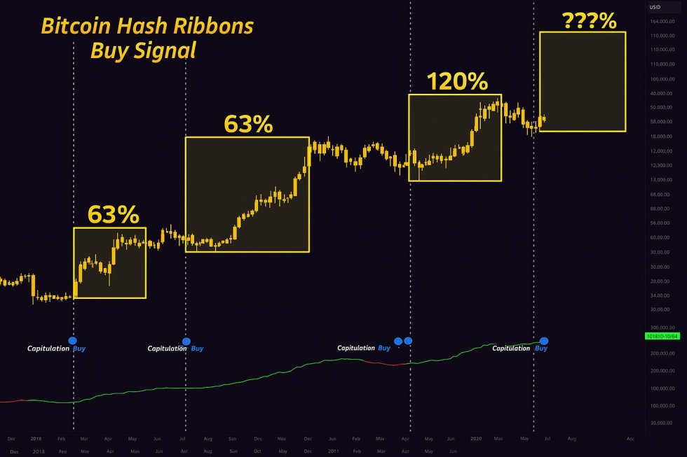 master of crypto