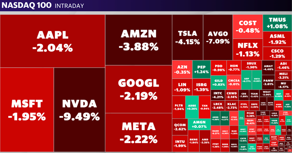 nasdaq100