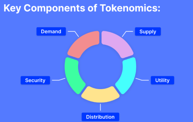 5 základních komponentů tokenomiky
