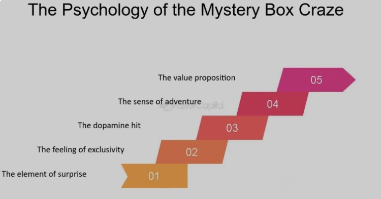 psychologia mystery boxów