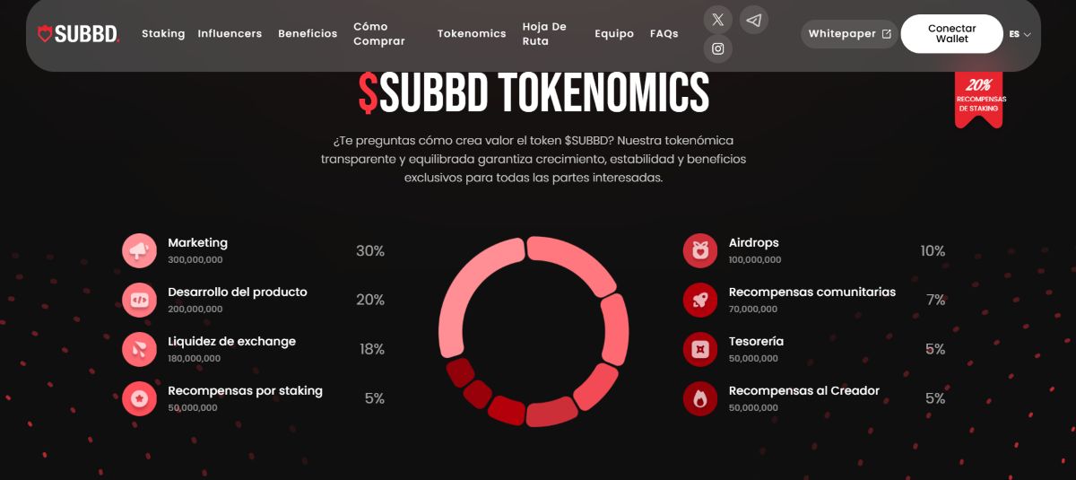 tokenómica de SUBBD, un concepto que conocer antes de comprar este token