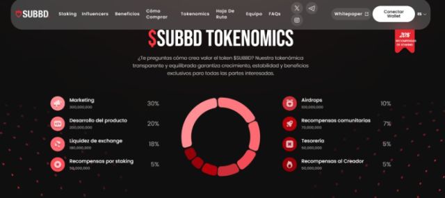 tokenómica de SUBBD