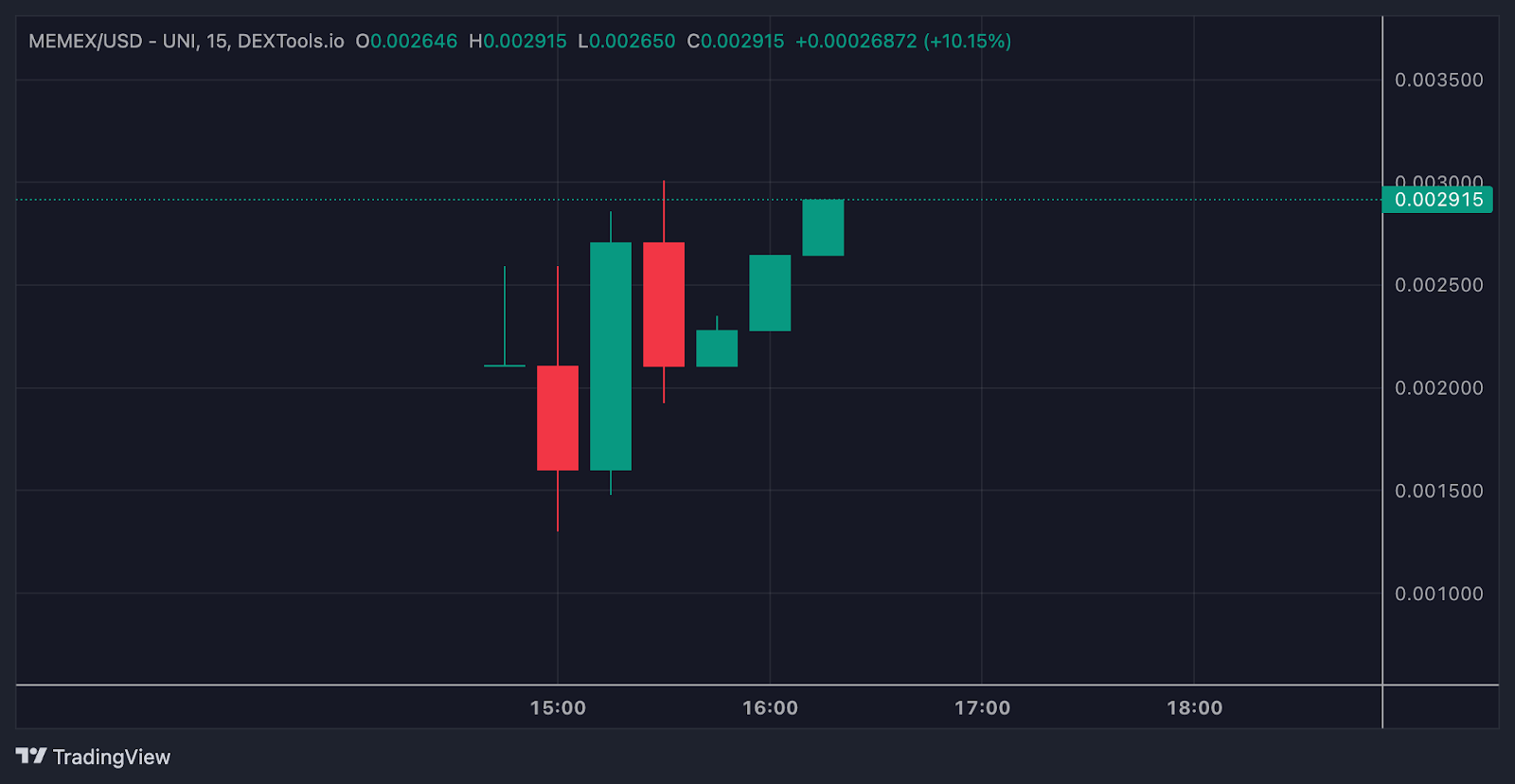 ยุคใหม่แห่งการลงทุนเหรียญมีม! เมื่อ Meme Index เปิดตัวบน Uniswap