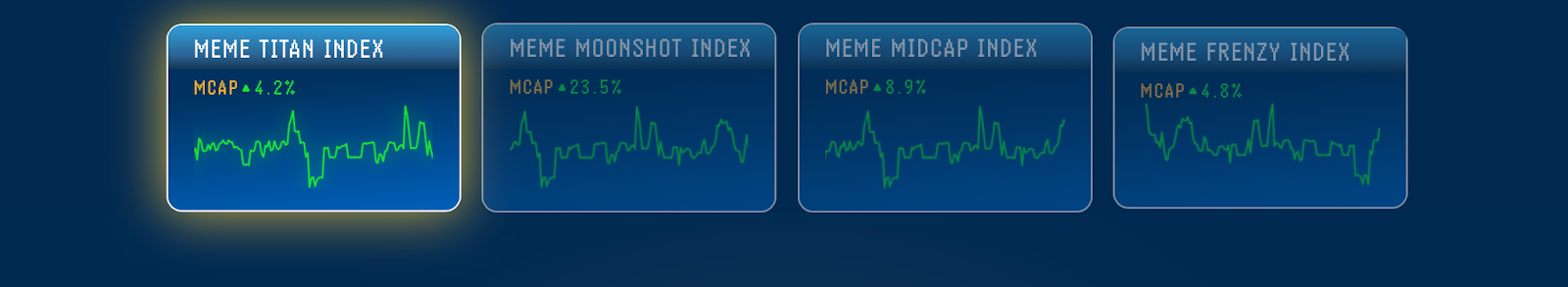 ยุคใหม่แห่งการลงทุนเหรียญมีม! เมื่อ Meme Index เปิดตัวบน Uniswap