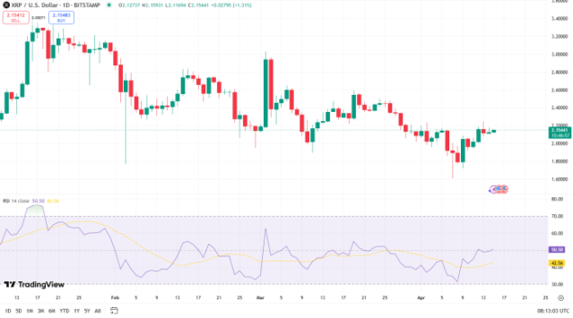 리플 엑스알피 RSI