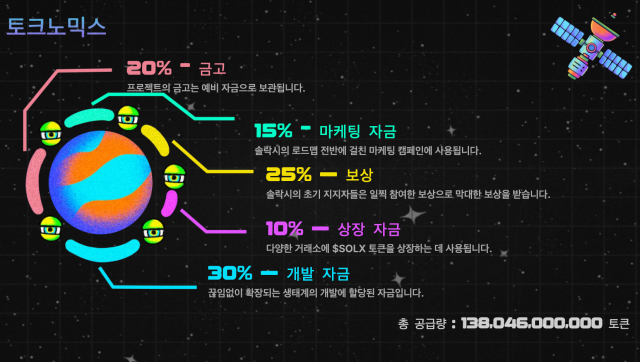 토크노믹스 솔락시