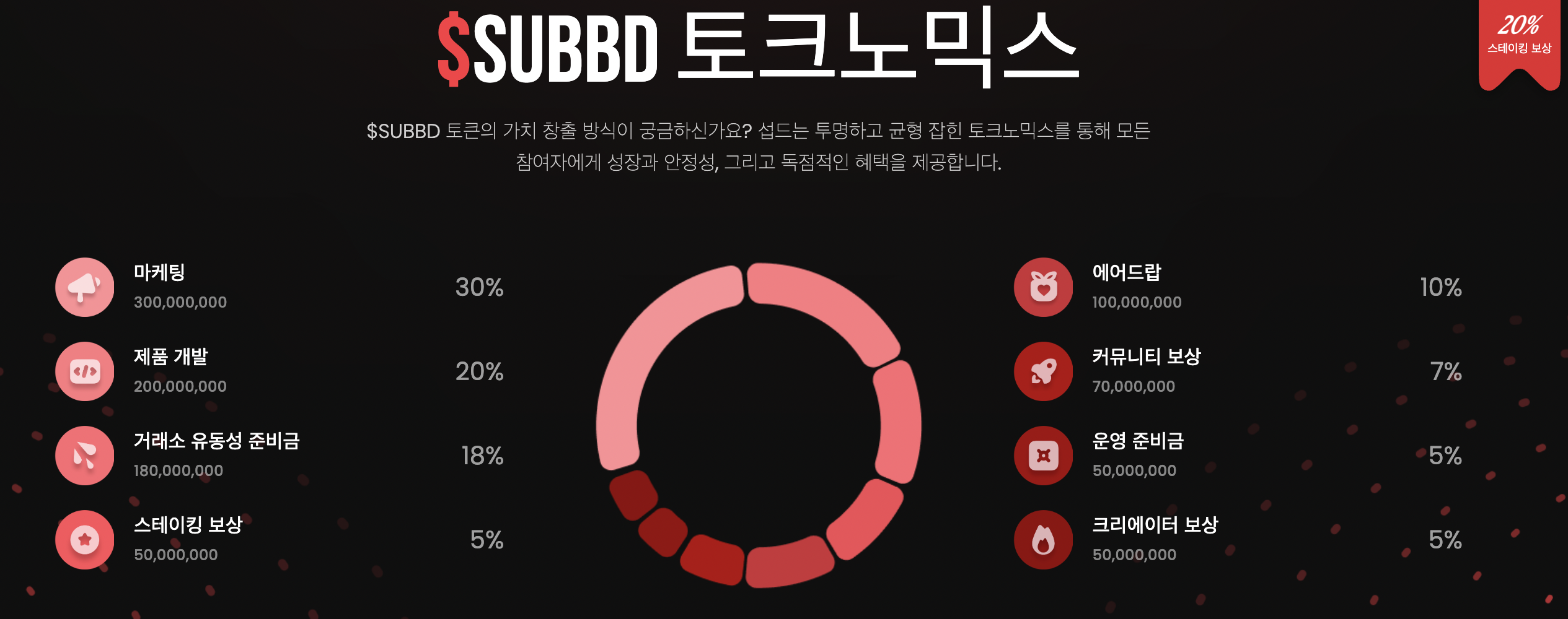 섭드 토크노믹스