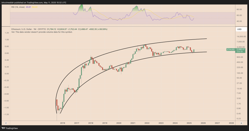 ที่มา: TradingView