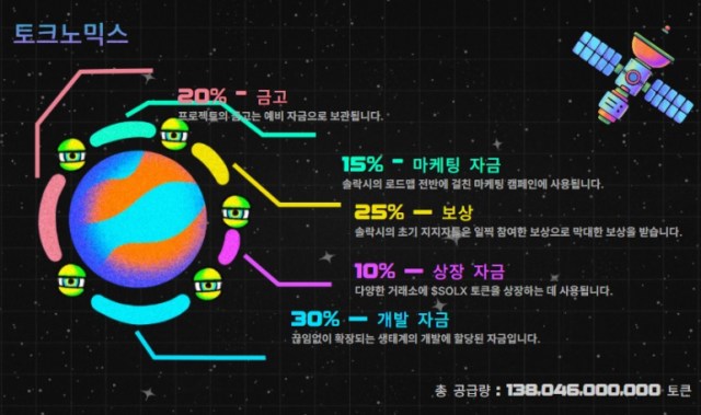 솔락시 토크노믹스
