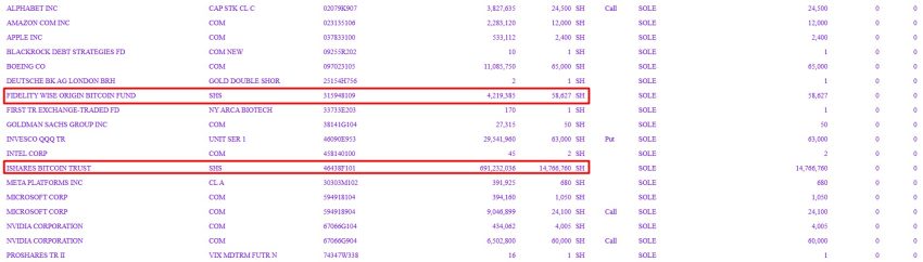 Avenir Group holdings - Bron: CoinGape