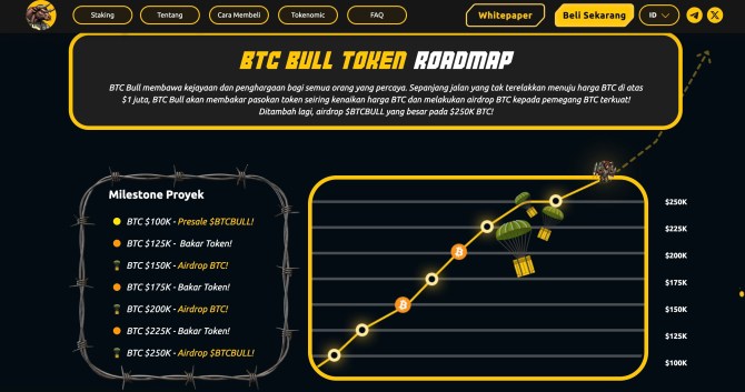 Apa itu Solaxy - BTCBULL