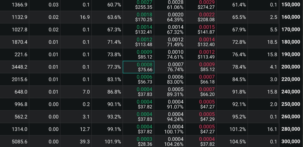 สัญญา BTC Call Option ที่มา Deribit