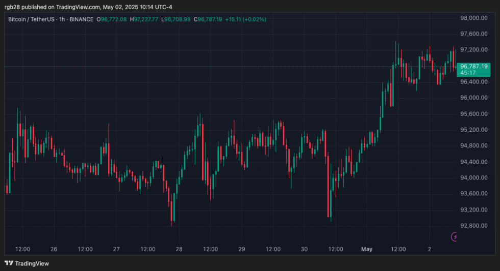 crypto, Bitcoin, BTC, BTCUSDT