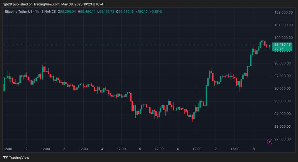 bitcoin, btc, btcusdt