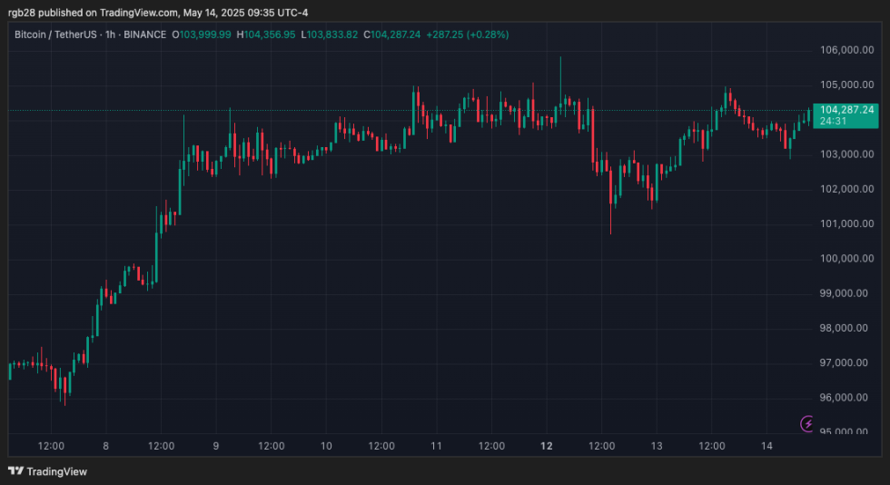 Stablecoin, bitcoin, btc, btcusdt