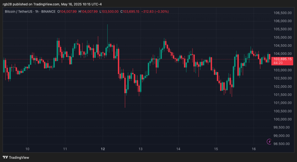 Stablecoin, BTC, BTCUSDT, Bitcoin