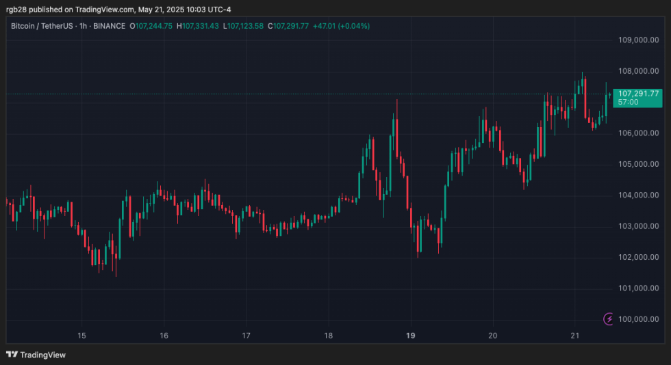 bitcoin, btc, btcusdt, crypto