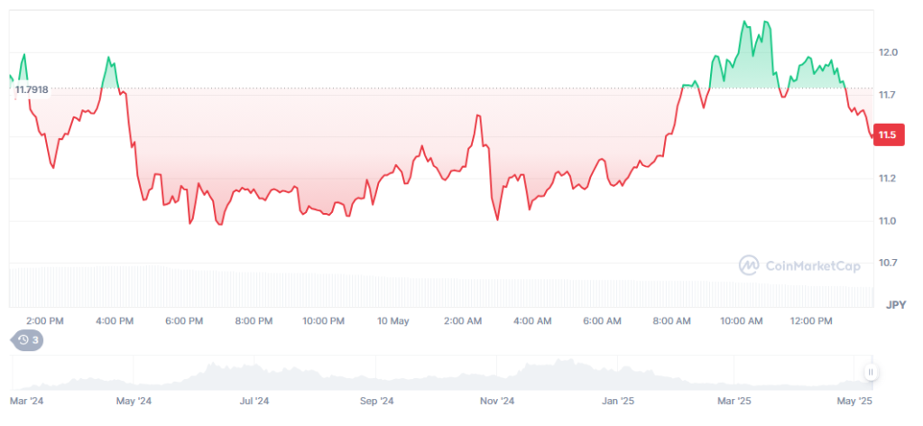 Based Brett（BRETT）