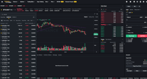 Binance Futures trading platform