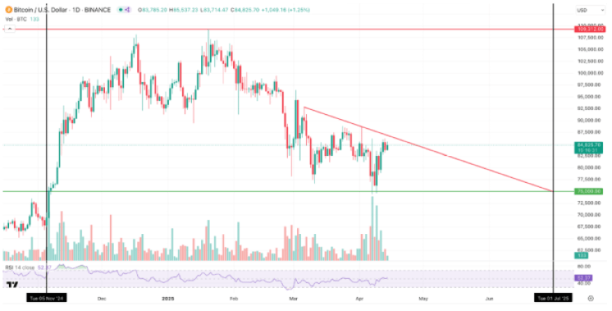 Bitcoin cenas analīze