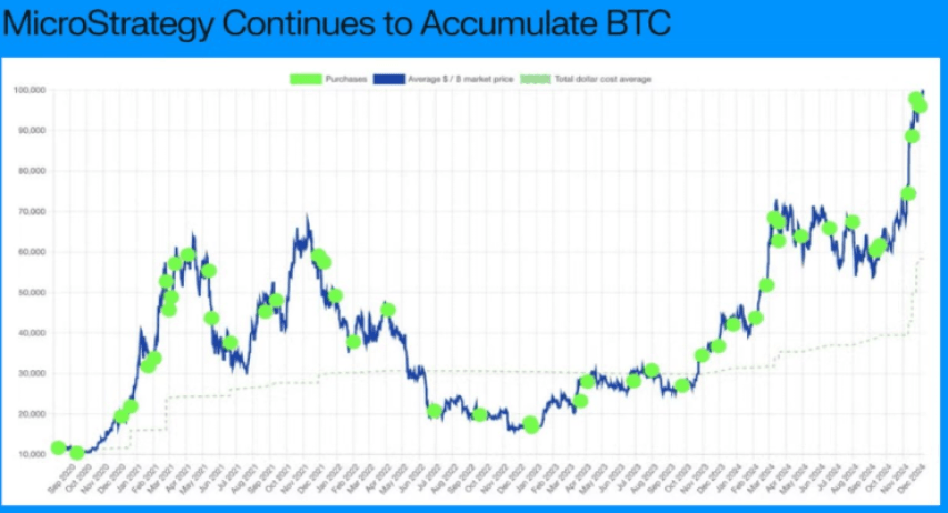 Bitcoin cenas prognoze 2025. gadam