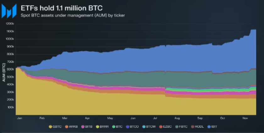 Bitcoin cenas prognoze 2026. gadam
