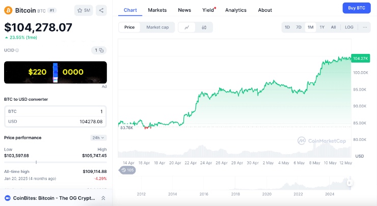 Bitcoin cena clá