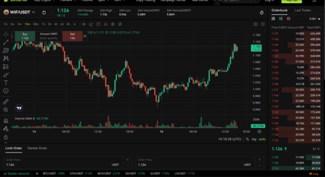 Buy Dogwifhat Bitunix