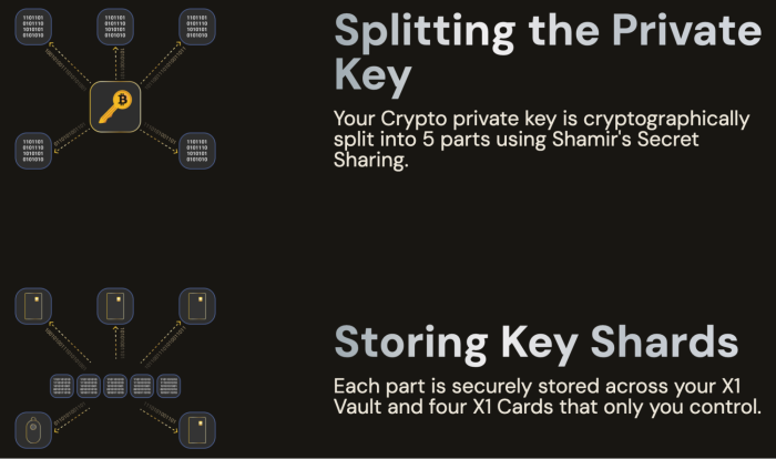 Cypherock Wallet private key overview.
