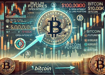Bulls Dominate Futures Market – $100K Level Now In Focus