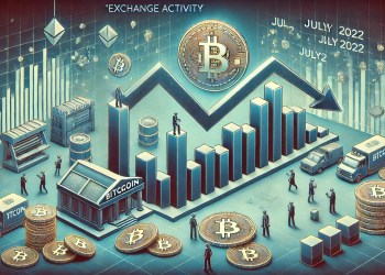Bitcoin Exchange Activity Declines Sharply Since July 2022 – Accumulation Or Apathy?