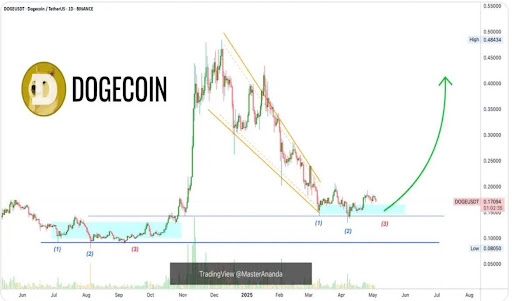 Dogecoin