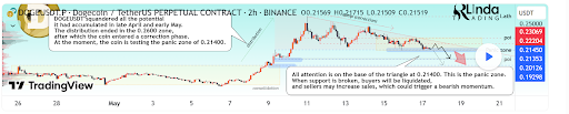 Dogecoin