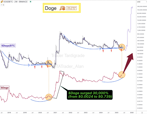 Dogecoin