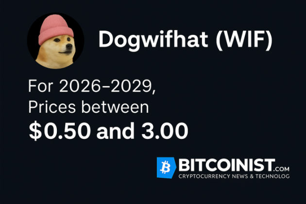 Dogwifhat 2026-2029 Price