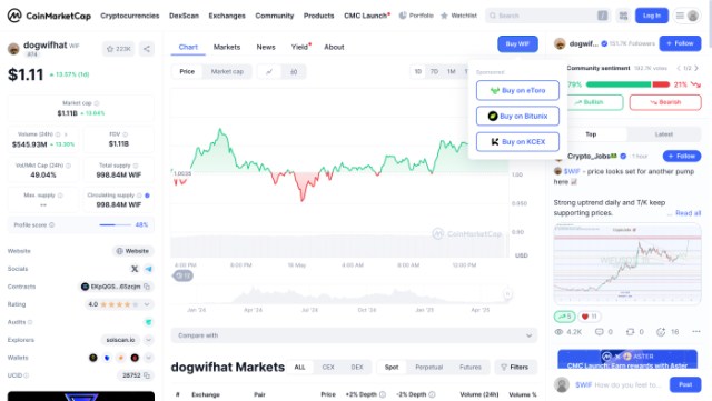 Dogwifhat coinmarketcap
